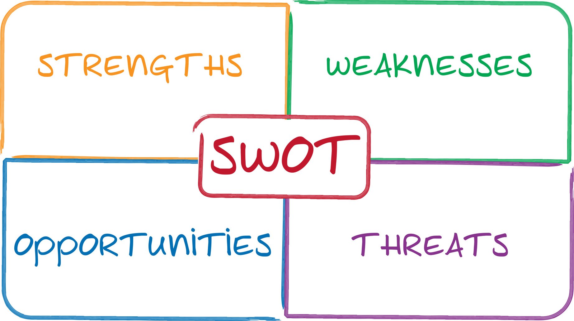 Swot Analysis Helps Businesses Plan For Growth Resource Tool For