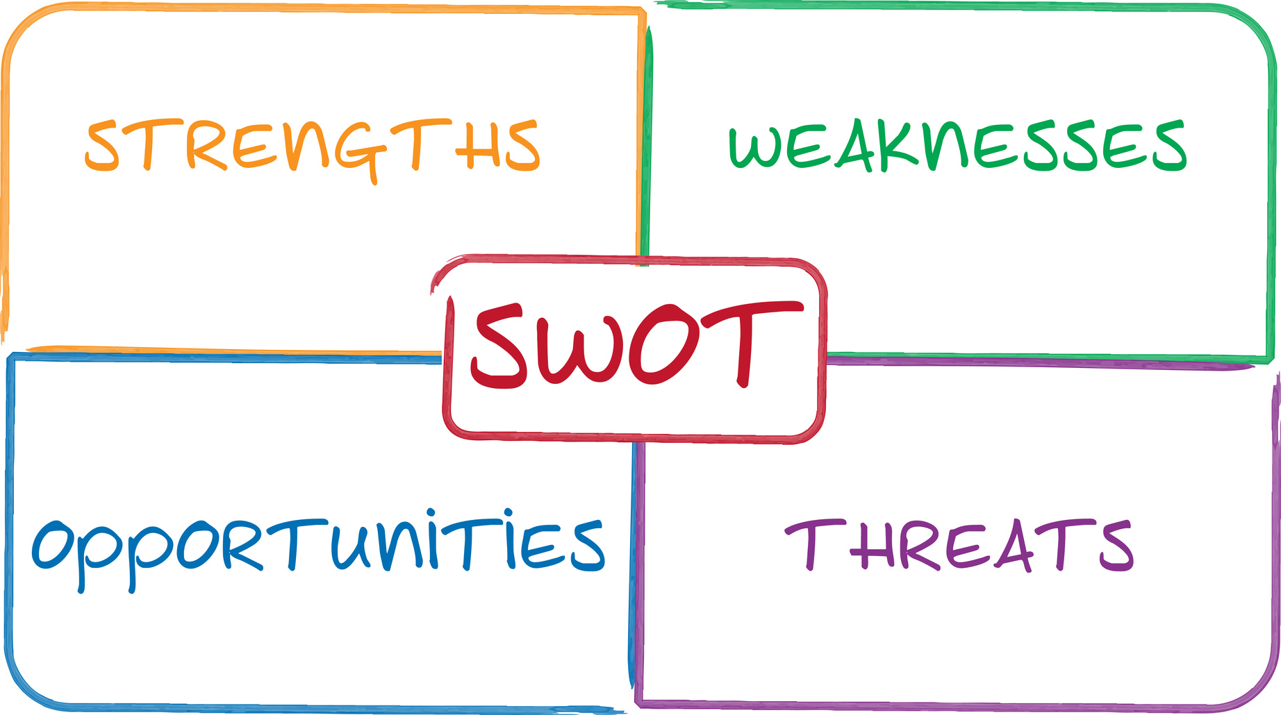 Swot Analysis Helps Businesses Plan For Growth Resource Tool For 7602