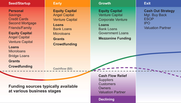 Funding-continuum-New