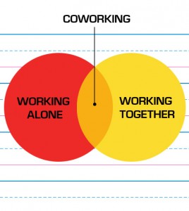 Coworking